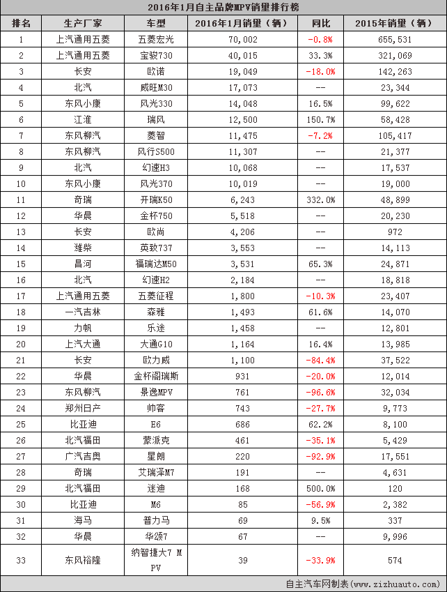 汽车品牌车型大全图标