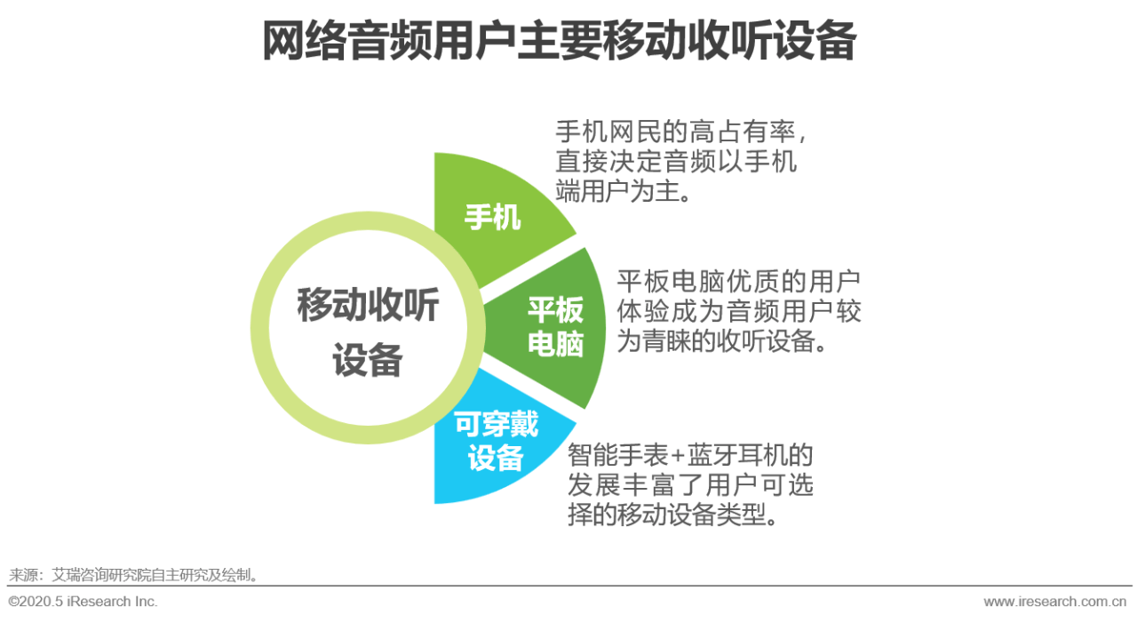 汽车品牌音响体验报告