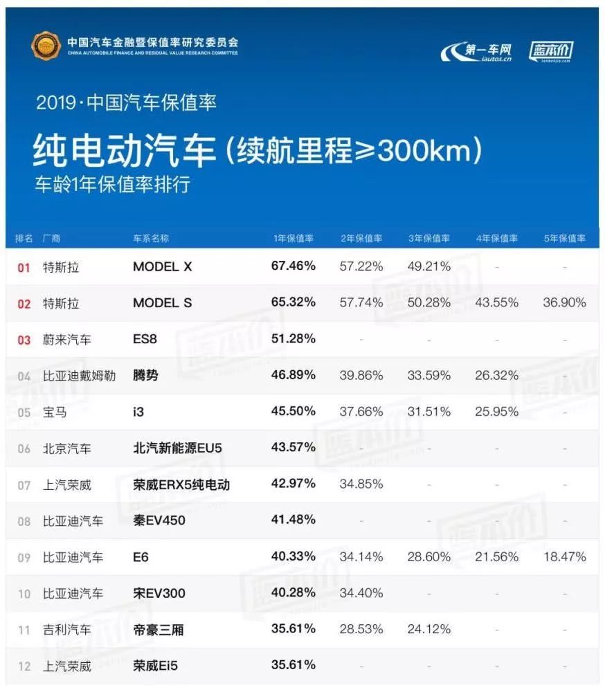 全国汽车品牌活动总结