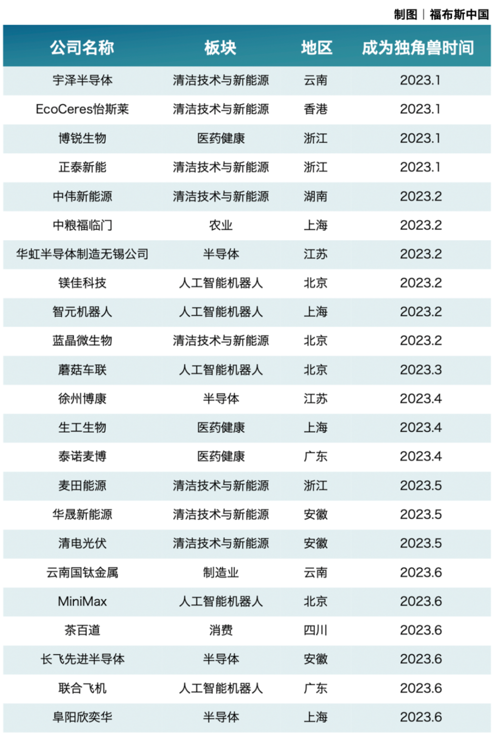 全球汽车品牌公司排名及其市场影响力分析