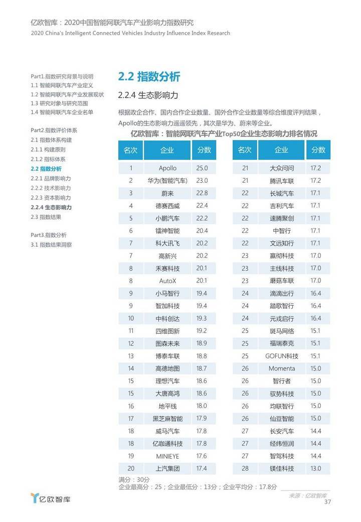 全球汽车品牌公司排名及其市场影响力分析