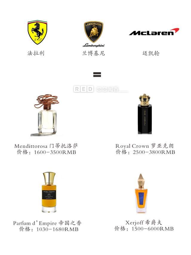 汽车品牌香水，正品与否的探讨