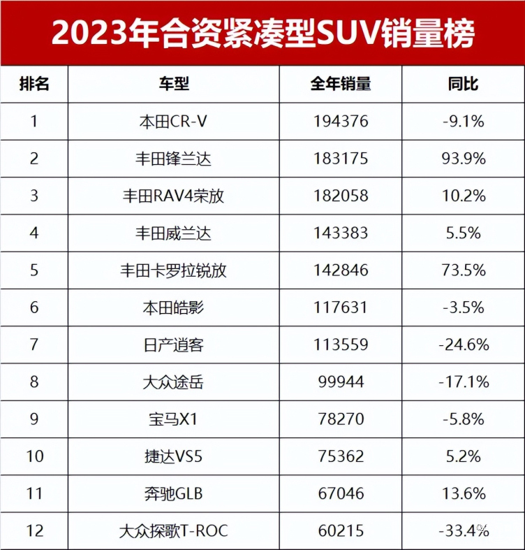 2023年合资汽车品牌大全