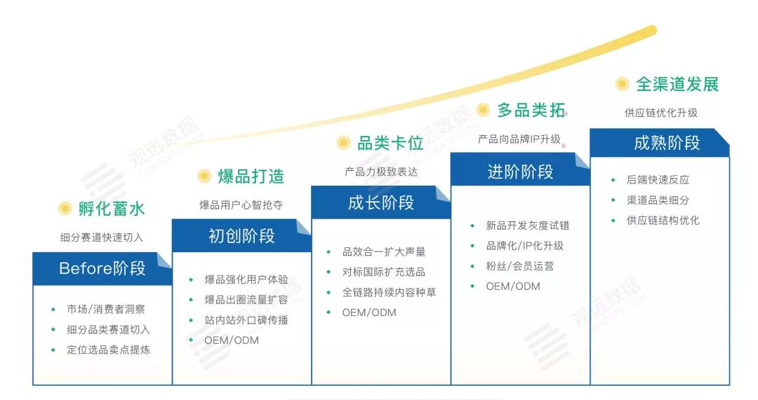 汽车品牌线上投放不足，如何提升数字化营销效果？