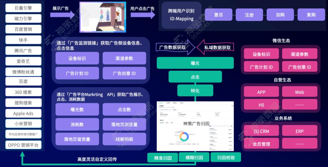 汽车品牌线上投放不足，如何提升数字化营销效果？