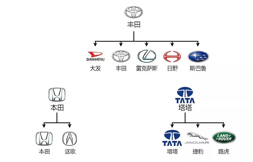 国产汽车品牌划分，从传统豪强到新能源汽车新星