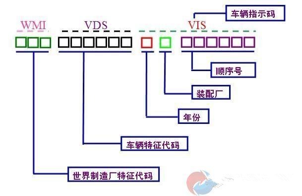 揭秘进口汽车品牌VIN码，识别、查询与保护