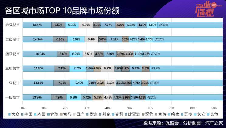 汽车品牌梯度划分图解