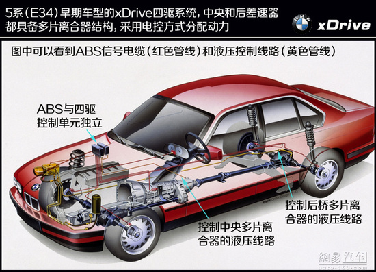 全球各大汽车品牌的四驱技术解析与比较