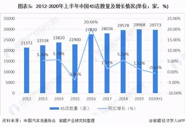 汽车品牌收入分析，市场格局、竞争态势与发展趋势