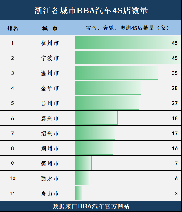 杭州汽车品牌分布情况