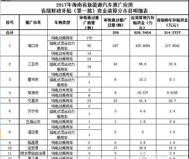 海南民用汽车品牌排行