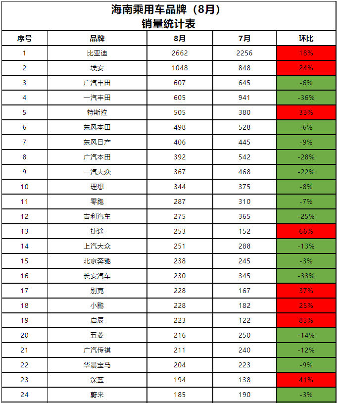 海南民用汽车品牌排行