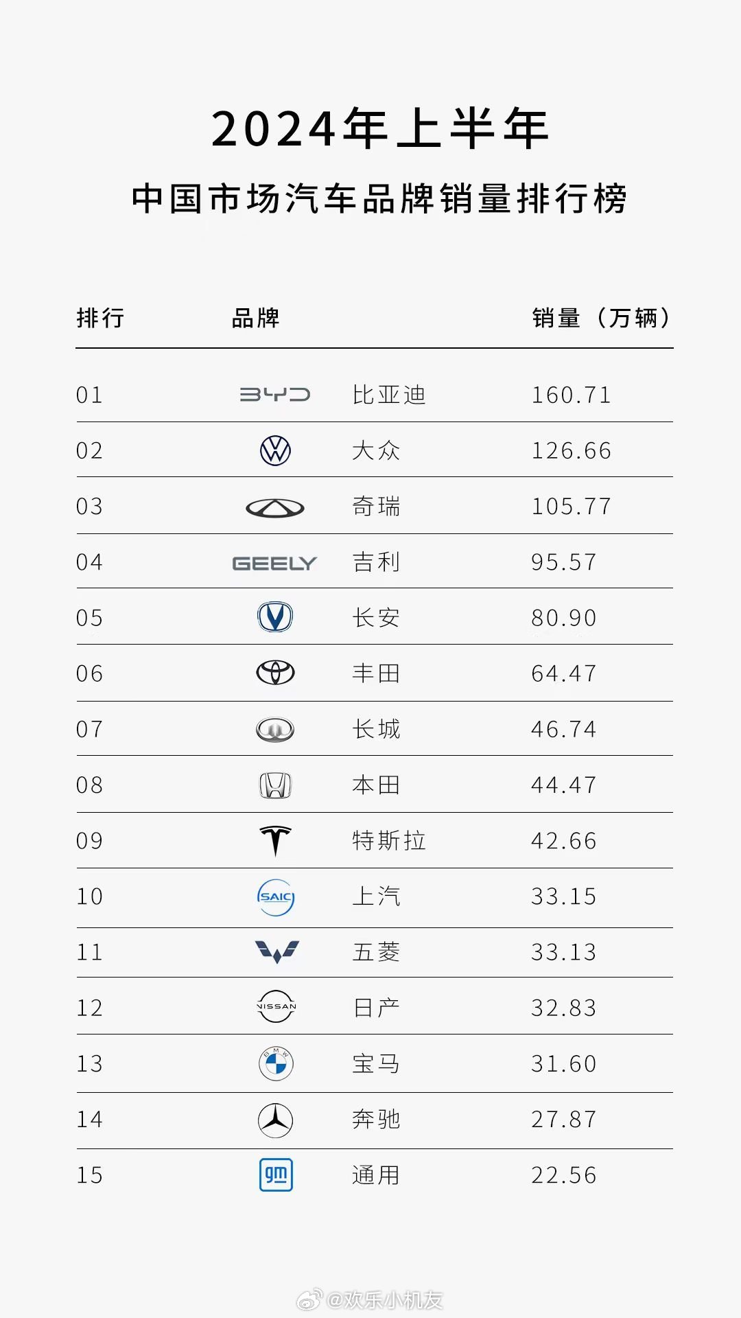 中国汽车产业的崛起，国内汽车品牌图鉴