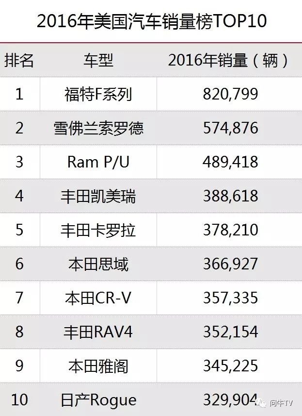 廉价外国汽车品牌，了解你的选项