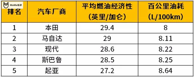 加油的汽车品牌排行