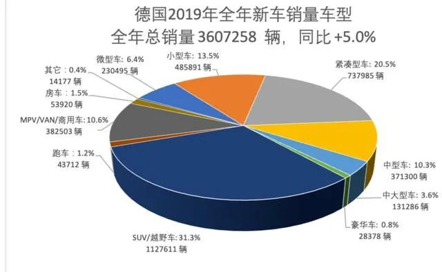 德国各个汽车品牌销量分析