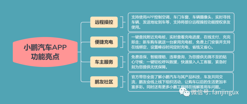 汽车品牌app产品分析，用户体验与功能的完美融合