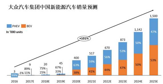 大众汽车品牌类型，多元化发展战略与市场布局