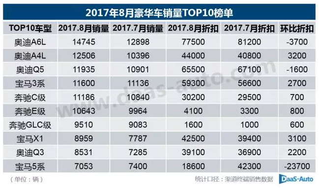 法国汽车品牌排位榜