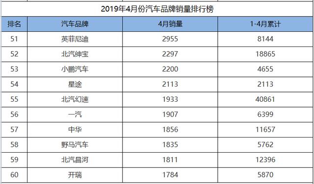 法国汽车品牌排位榜