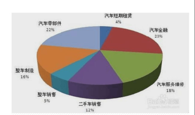 汽车加盟市场分析，如何选择一个好的汽车品牌加盟？