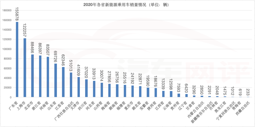 汽车加盟市场分析，如何选择一个好的汽车品牌加盟？