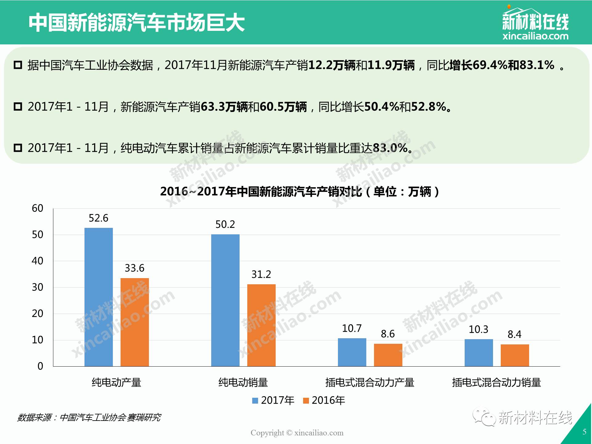 汽车品牌产业分析报告