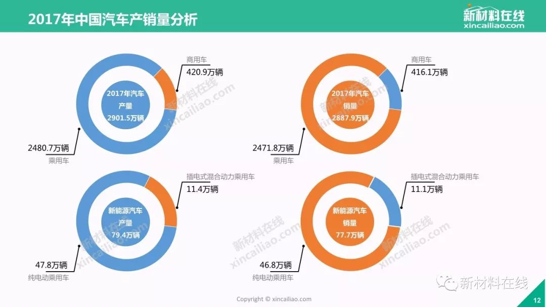 汽车品牌产业分析报告