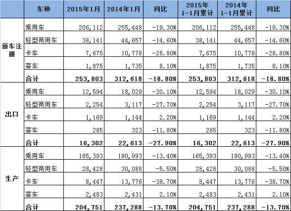 巴西主要汽车品牌销量分析，市场现状与未来趋势