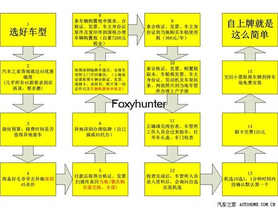 汽车品牌异地提车，流程、注意事项与优势