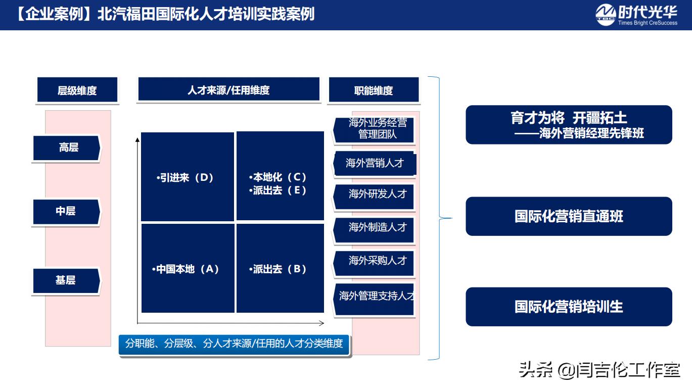 汽车品牌客户运营中心，打造卓越客户体验的关键