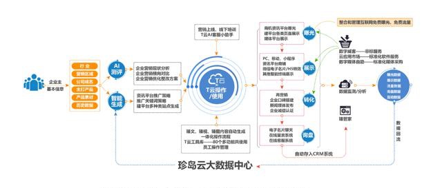 智己汽车品牌营销，创新与变革的驱动力