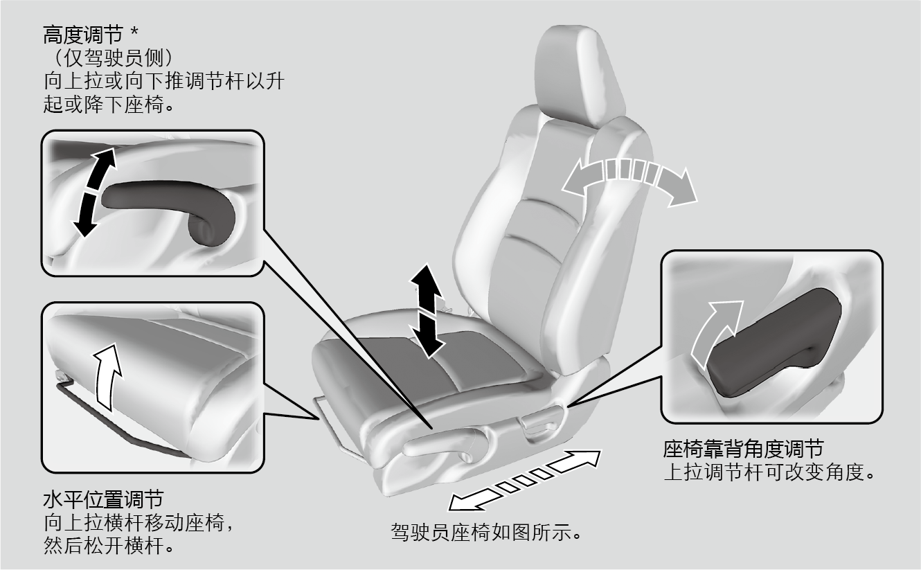 各种汽车品牌调节座椅