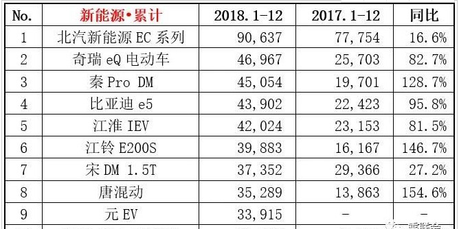 新能源汽车品牌清单，探索未来出行新选择