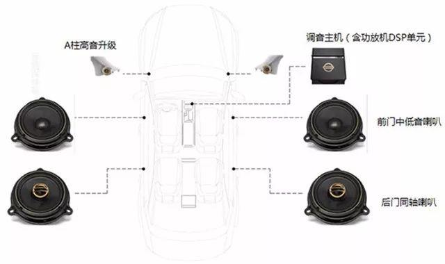 全面解析，各大汽车品牌音响系统的深度测试