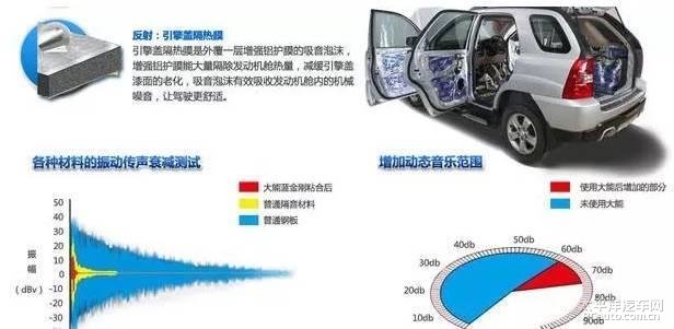 全面解析，各大汽车品牌音响系统的深度测试