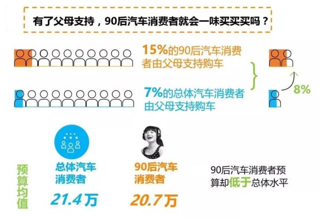 汽车品牌用户学历画像，揭示购车群体的智慧与品味