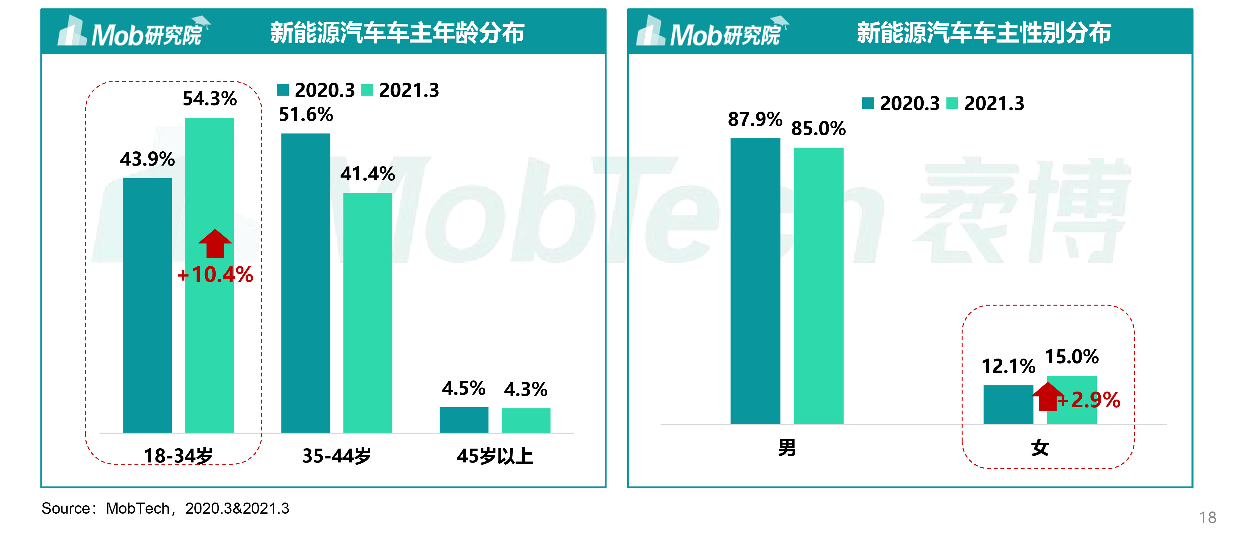 汽车品牌用户学历画像，揭示购车群体的智慧与品味