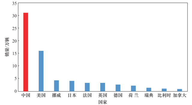 中国汽车产业的发展与品牌归属，现状与未来展望