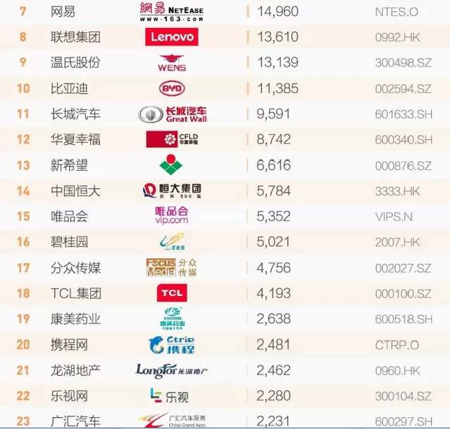 广汇汽车品牌排名，重塑中国汽车市场的领导地位