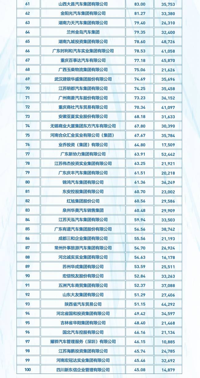 广汇汽车品牌排名，重塑中国汽车市场的领导地位