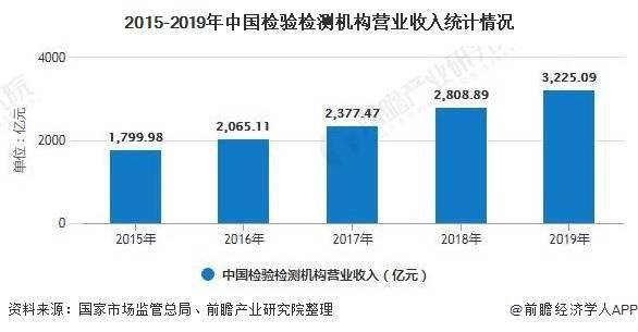 华北大区汽车品牌，区域特色与市场竞争力分析