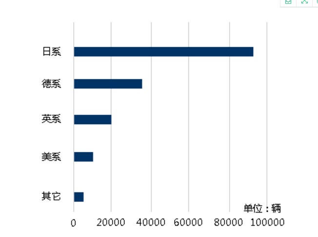 华北大区汽车品牌，区域特色与市场竞争力分析