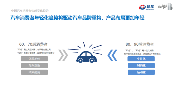 汽车品牌分析，原理、市场与消费者需求