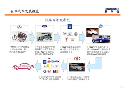 汽车品牌分析，原理、市场与消费者需求