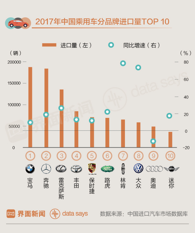 进口汽车品牌度下降，原因与影响