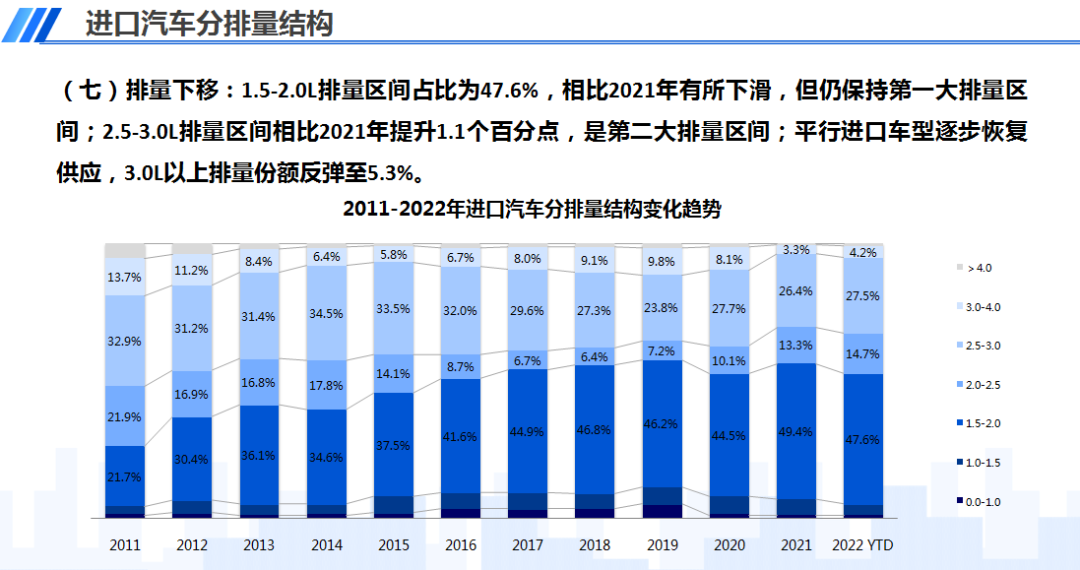 进口汽车品牌度下降，原因与影响