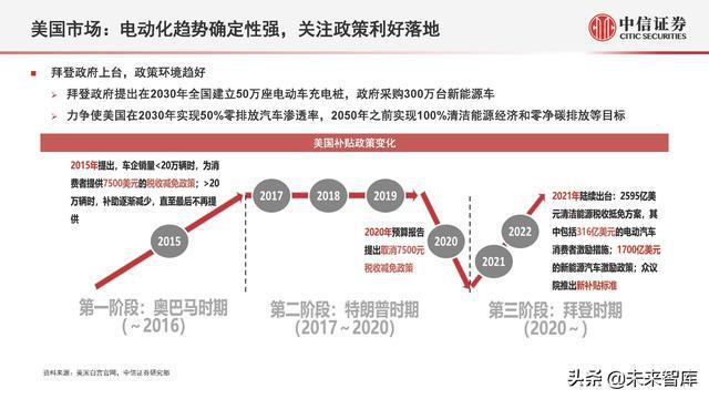 汽车品牌影视营销策略，创新驱动未来