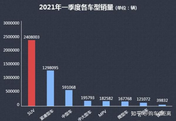 汽车品牌2021年价格调查，SUV和电动汽车市场表现强劲